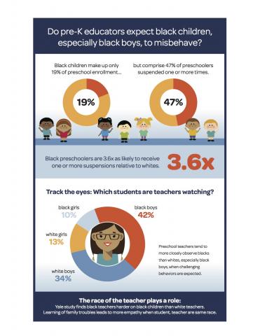 Addressing Implicit Bias In Early Childhood Settings | MomsRising